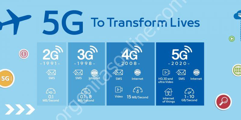 Is 5G a danger to our health?