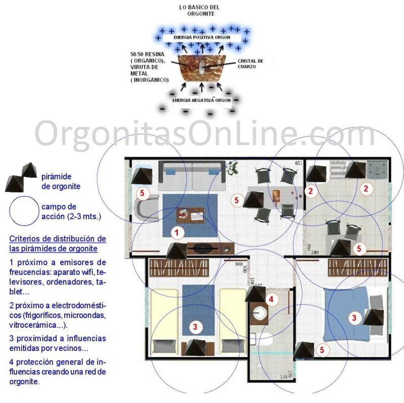 Orgonite distribution.