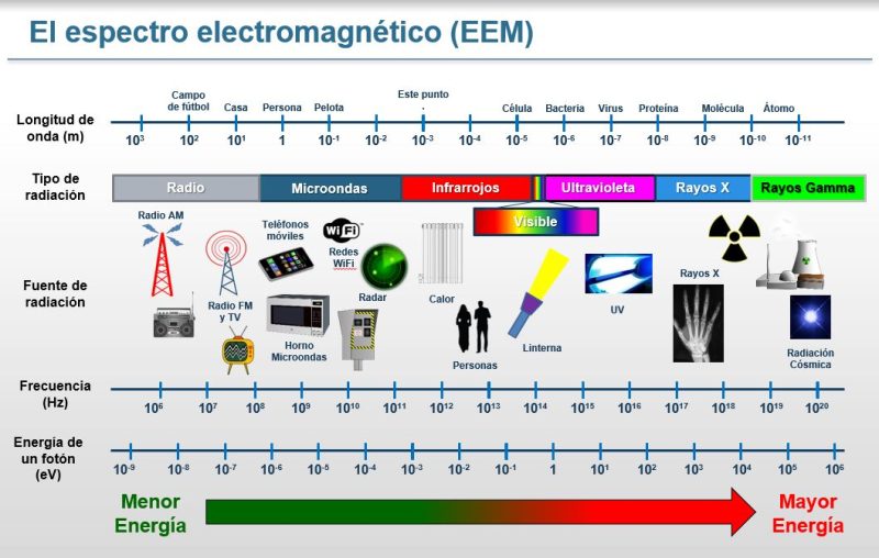 Radio Frequency Power Density: Health Effects and Safety Standards.